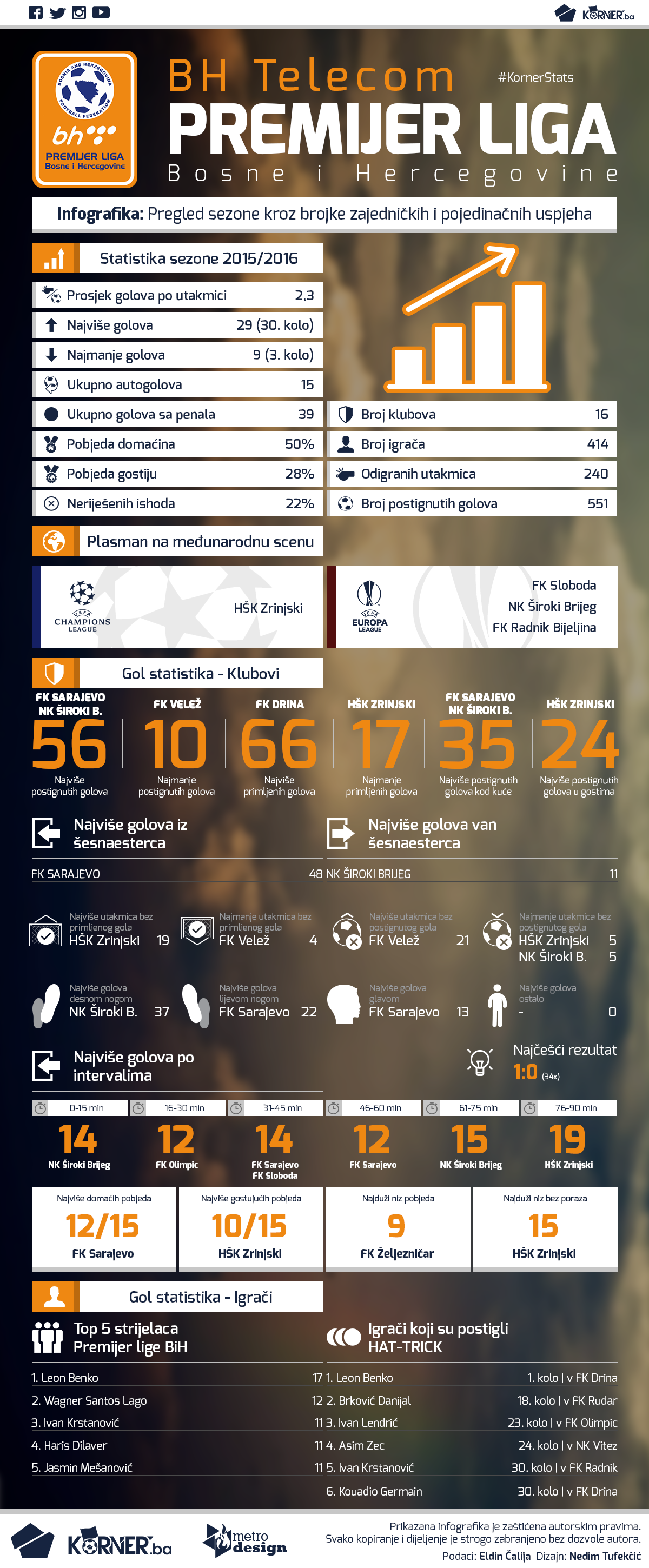 Infografika-final